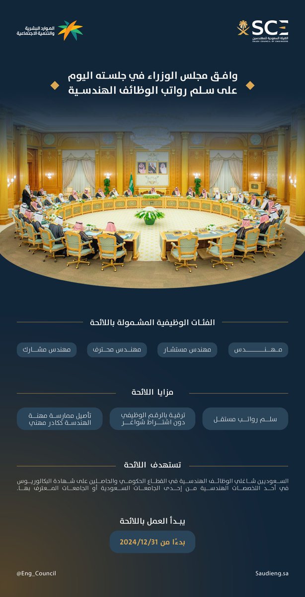 مستقبلٌ واعد للمهن الهندسيّة في القطاع الحكوميّ؛

موافقة مجلس الوزراء على #سلم_رواتب_الوظائف_الهندسية، دعمًا لتمكين الكوادر الوطنية، بما يسهم في تنمية القطاع الهندسي، وتحقيق مستهدفات رؤية السعودية 2030.