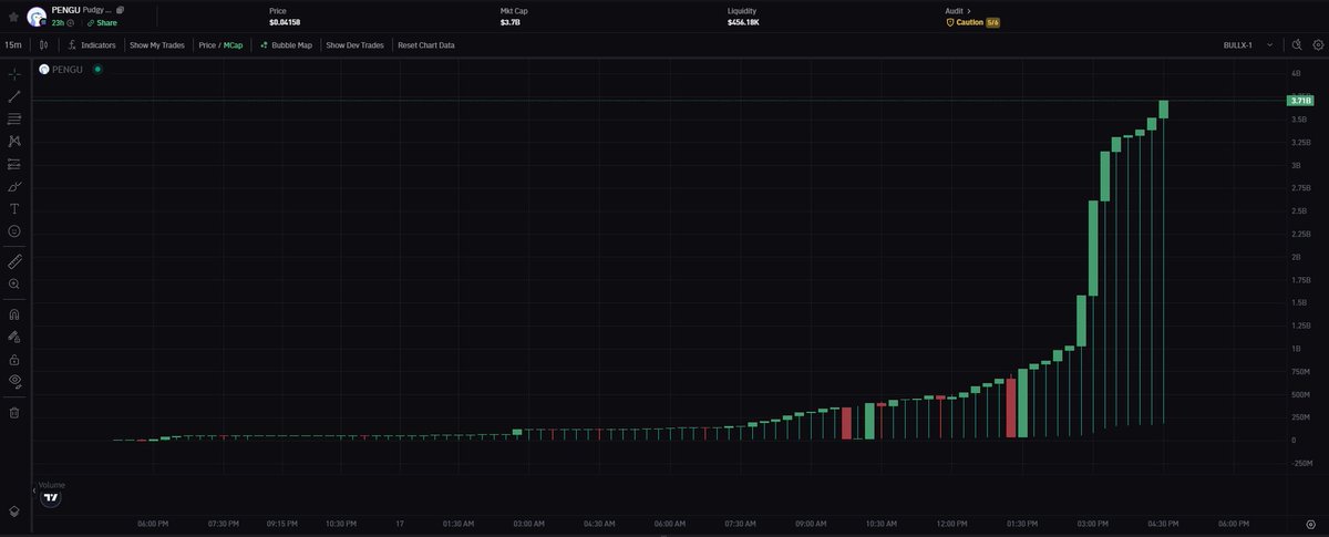 doctor_dust's tweet photo. 🐧 Liquidity is heading to $PENGU
🎨 Is the #NFT era making a comeback?

As I’ve always said during AMAs, if the NFT launch is successful, I’ll turn WONTON into a full-fledged IP! https://t.co/GfXK7KDSek