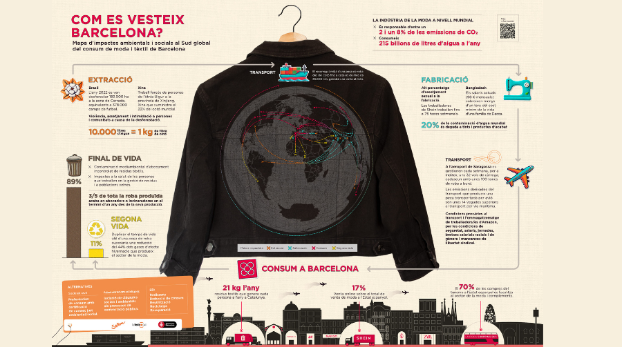 COM ES VESTEIX #BARCELONA? Quins impactes té al Sud global? Acabem de presentar el mapa d'impactes socioambientals del sector tèxtil i la moda de Barcelona al Sud Global

Consulta el mapa👉🏽 lafede.cat/mapa-impactes-… 
O recollir-lo imprès a Lafede.cat: c/ Tàpies 1  BCN