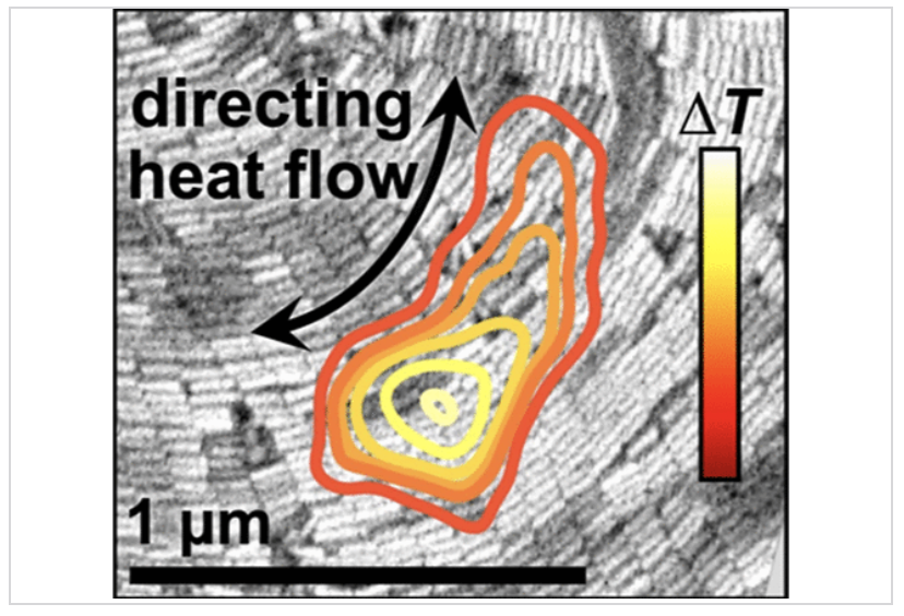 ACS Nano (@acsnano) on Twitter photo The group of <a href="/JamesKUtterback/">James K. Utterback, Ph.D.</a> demonstrates anisotropic heat flow in nanocrystal superlattices.
Read it here 🔗 go.acs.org/bYu The group of <a href="/JamesKUtterback/">James K. Utterback, Ph.D.</a> demonstrates anisotropic heat flow in nanocrystal superlattices.
Read it here 🔗 go.acs.org/bYu