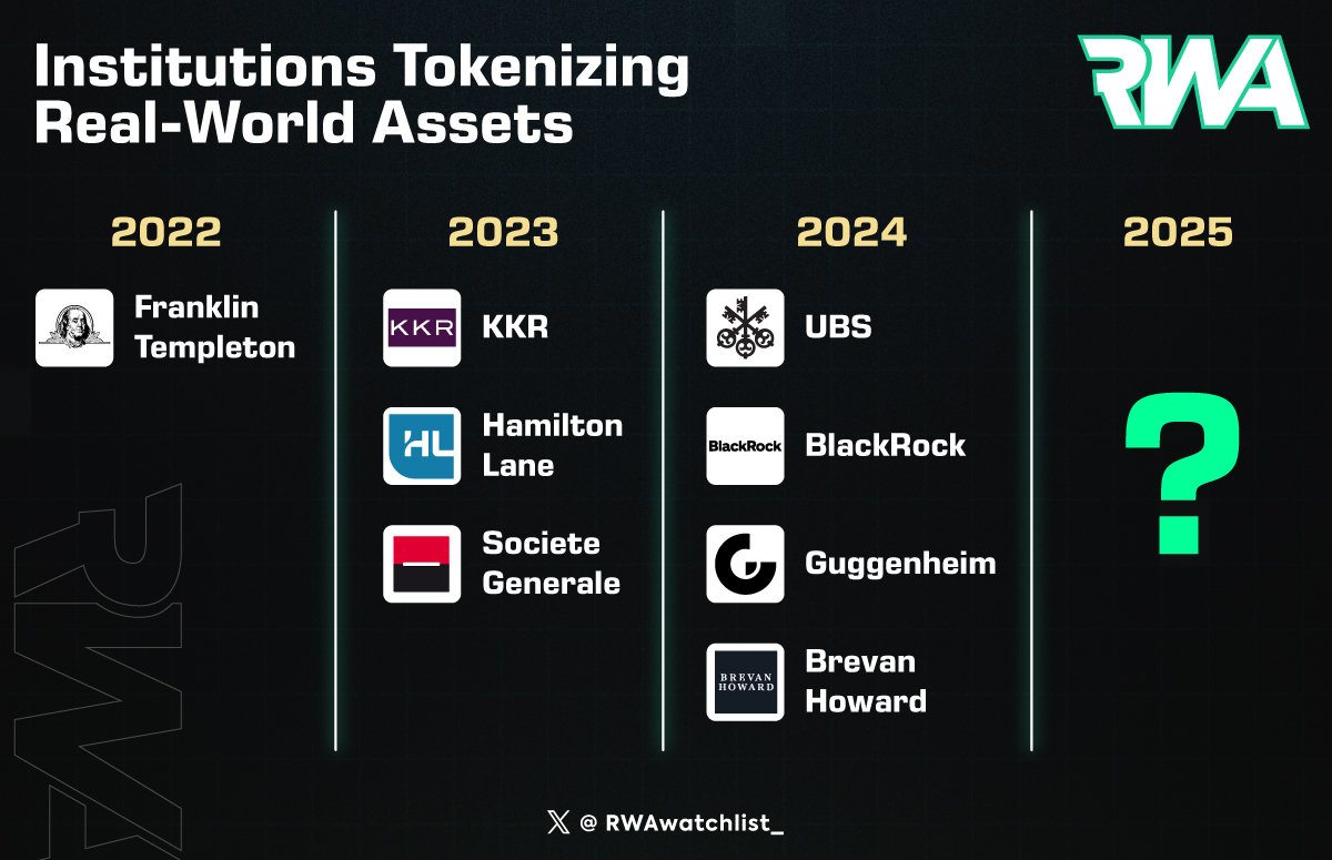 Real World Asset Watchlist tweet media