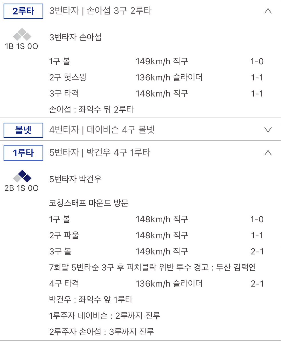 v7bbang's tweet photo. 전개막전타자순서도다기억해요 손아섭선배님레프트맞는2루타 다음데이비슨몸쪽낮게볼넷 박건우선배님레프트앞에슬라이더안타 다음김성욱형숏땅볼했는데2루잡고1사13루 서호철형삼진잡고 김형준형데드로맞추고 김주원형몸쪽슬라이더밀어내기볼넷 박민우선배님센터플라이 끝

김택연...나의아기크보스탯 https://t.co/MyjRabvreN