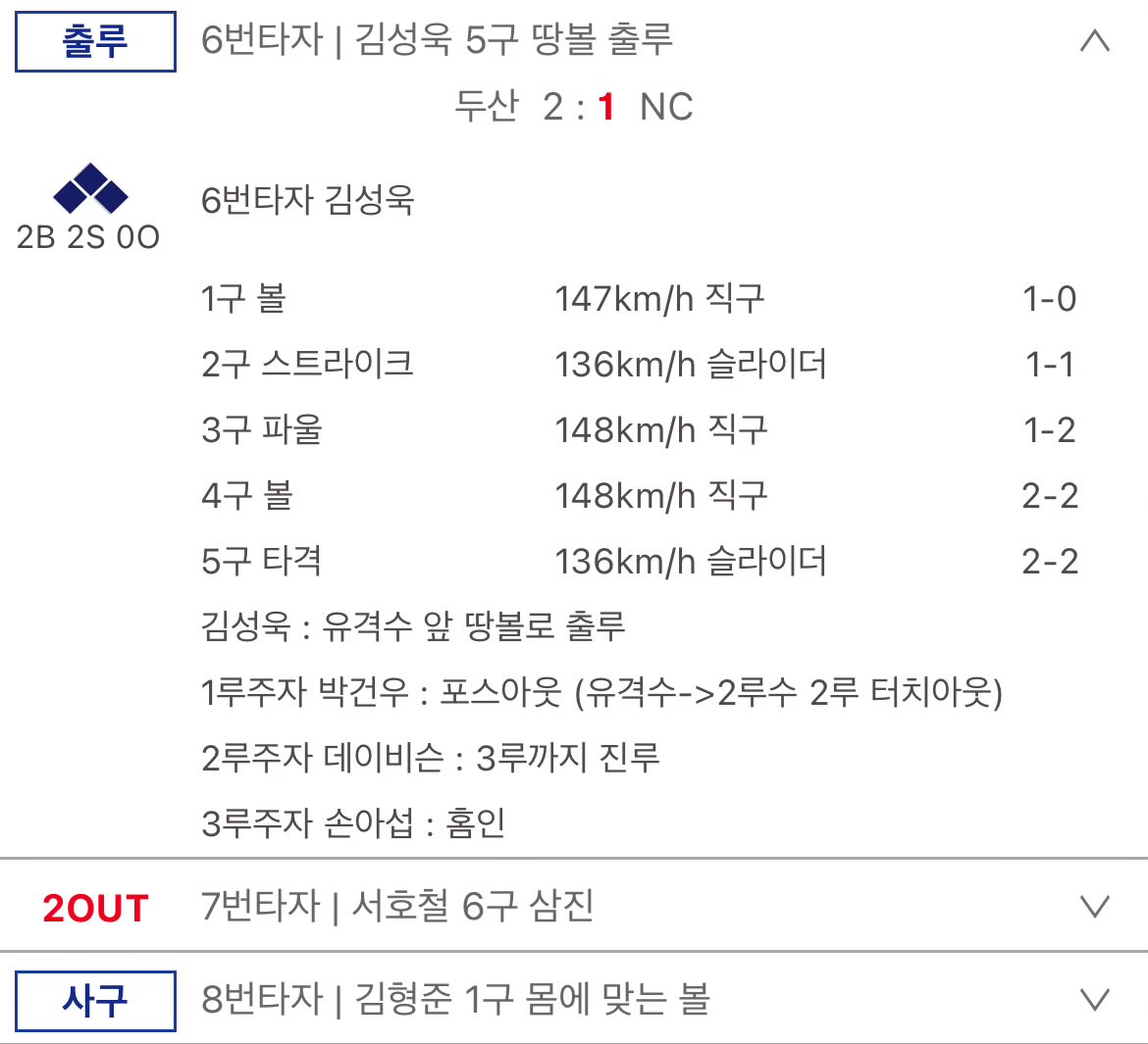 v7bbang's tweet photo. 전개막전타자순서도다기억해요 손아섭선배님레프트맞는2루타 다음데이비슨몸쪽낮게볼넷 박건우선배님레프트앞에슬라이더안타 다음김성욱형숏땅볼했는데2루잡고1사13루 서호철형삼진잡고 김형준형데드로맞추고 김주원형몸쪽슬라이더밀어내기볼넷 박민우선배님센터플라이 끝

김택연...나의아기크보스탯 https://t.co/MyjRabvreN