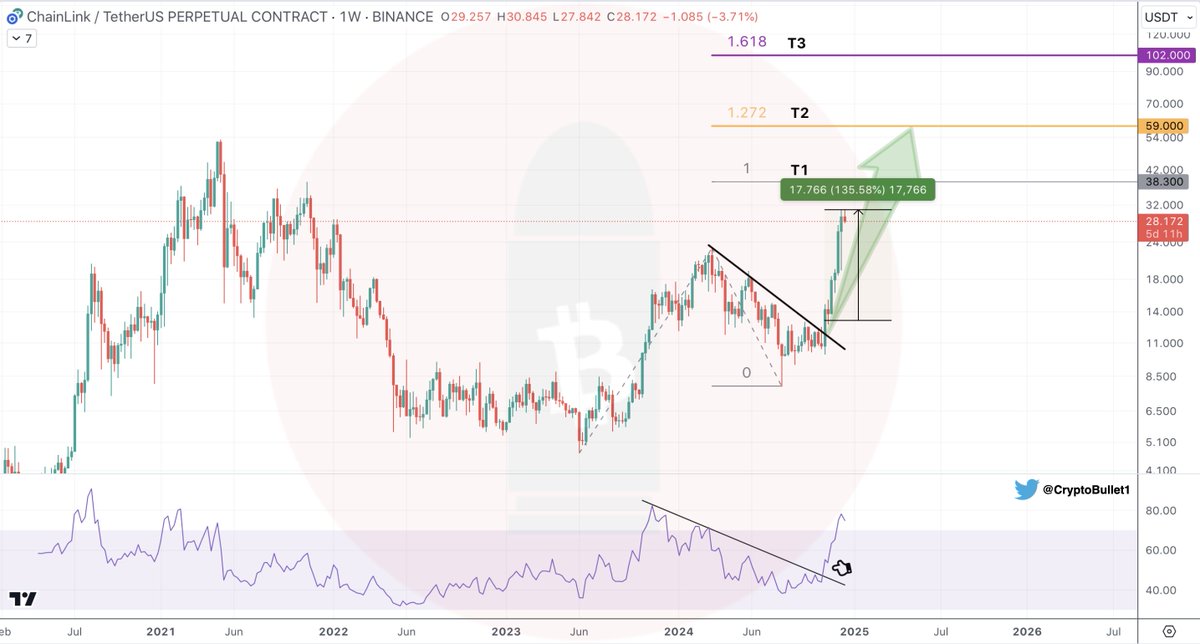 CryptoBullet tweet media