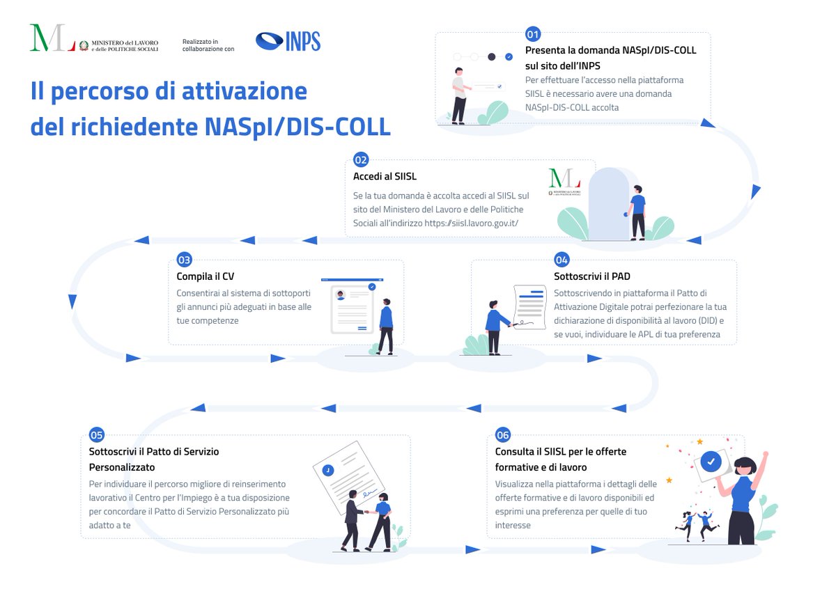 INPS_it's tweet photo. 📅Se sei percettore di #NAsPI o #DISCOLL scopri come caricare il curriculum sulla Piattaforma #SIISL come e accedere alle offerte di #formazione e #lavoro disponibili. 👇
#InpsComunica https://t.co/4ImUHhewGX