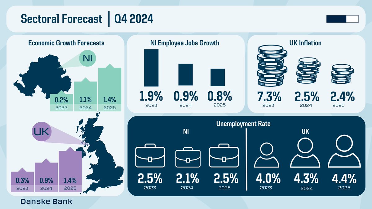 Danske Bank tweet media