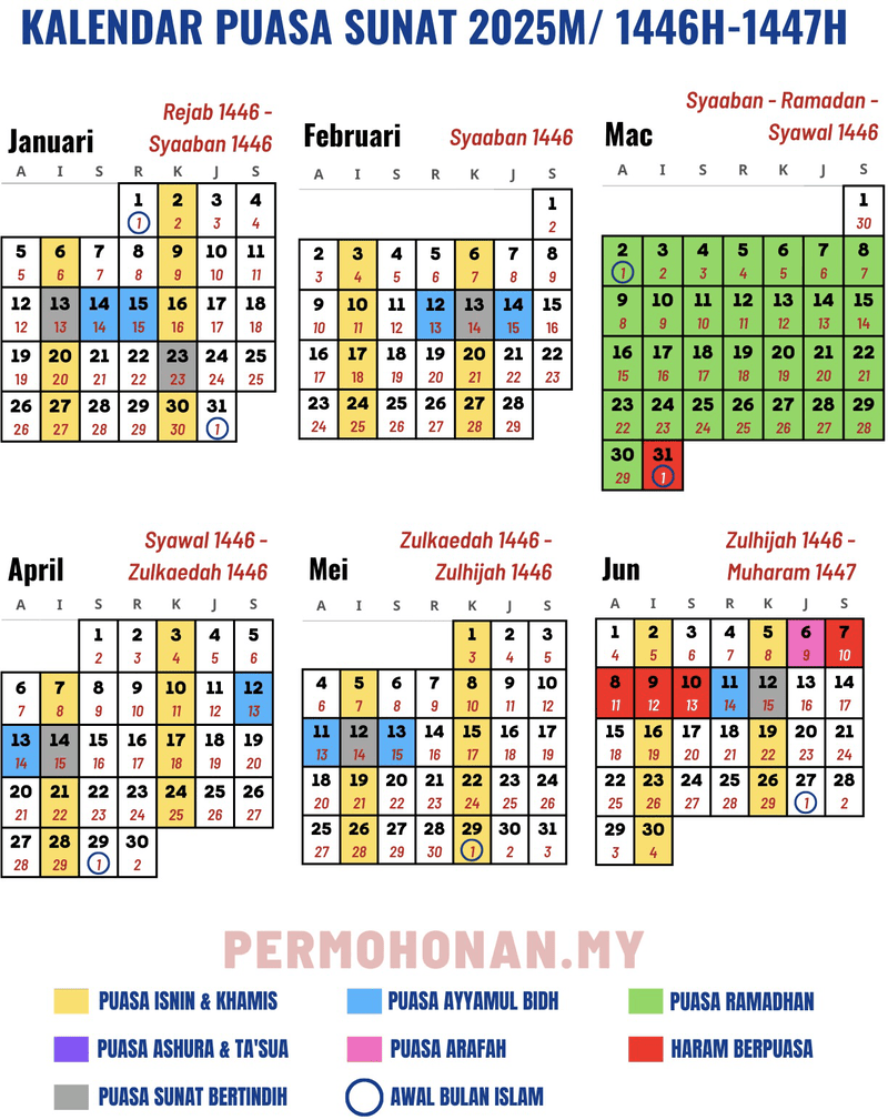 zulhaimi's tweet photo. Barakallah kepada mereka yang telah menyempurnakan puasa sunat Ayyamul Bidh  (Hari Putih) untuk bulan Jamadilakhir 1446H. Alhamdulillah ♥️

Rasulullah SAW bersabda, “Puasa tiga hari setiap bulan adalah seperti puasa sepanjang tahun.” (HR. Bukhari dan Muslim). https://t.co/c93MGNDS91