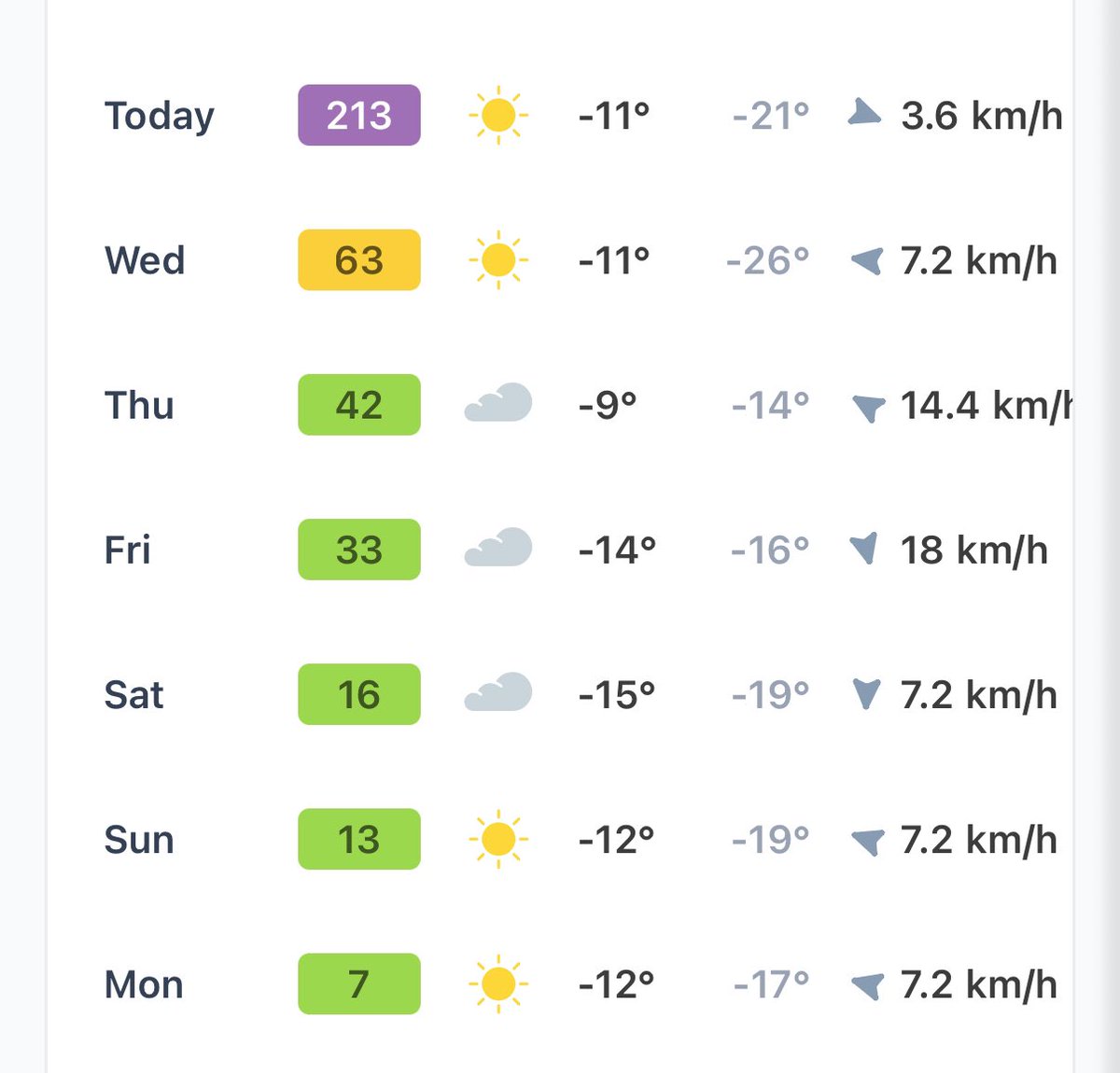 Энэ 7хоногт салхи биднийг аврах юмшиг байна. Дараагын 7 хоног хэн аврах бол?
