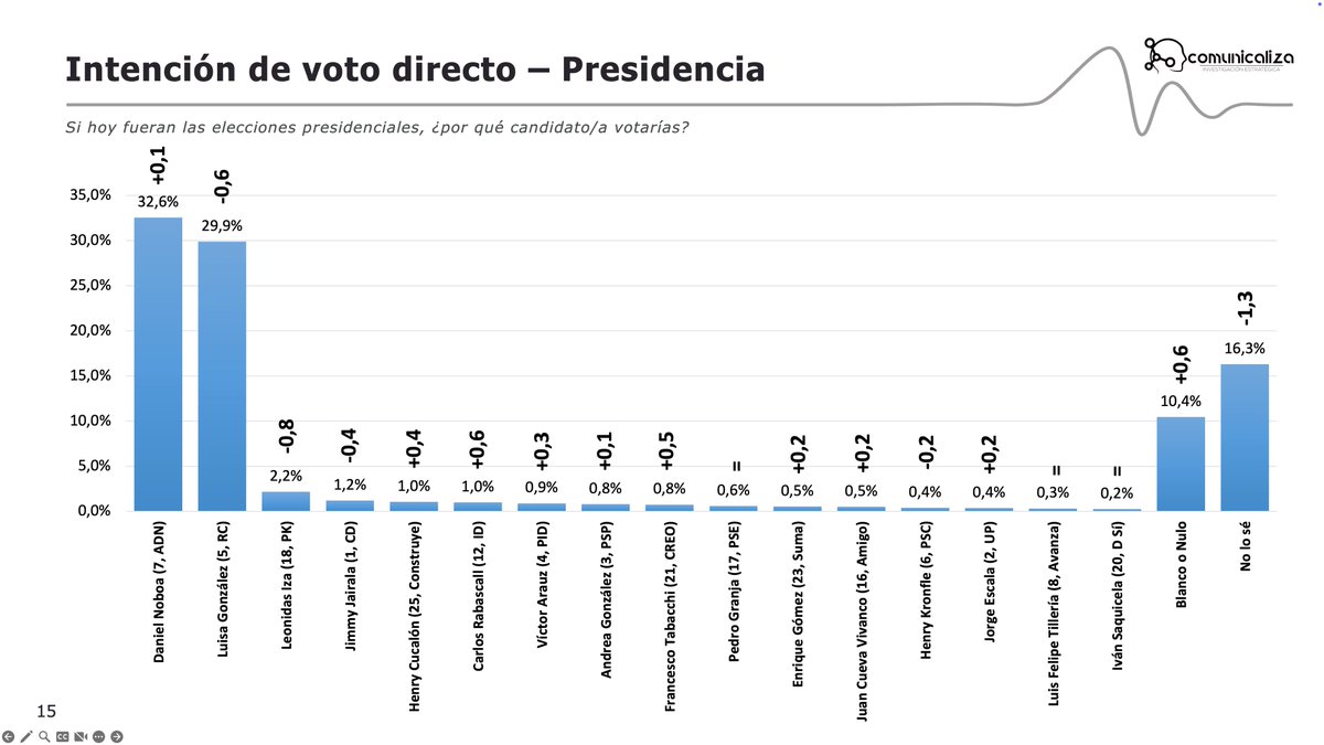 Comunicaliza tweet media