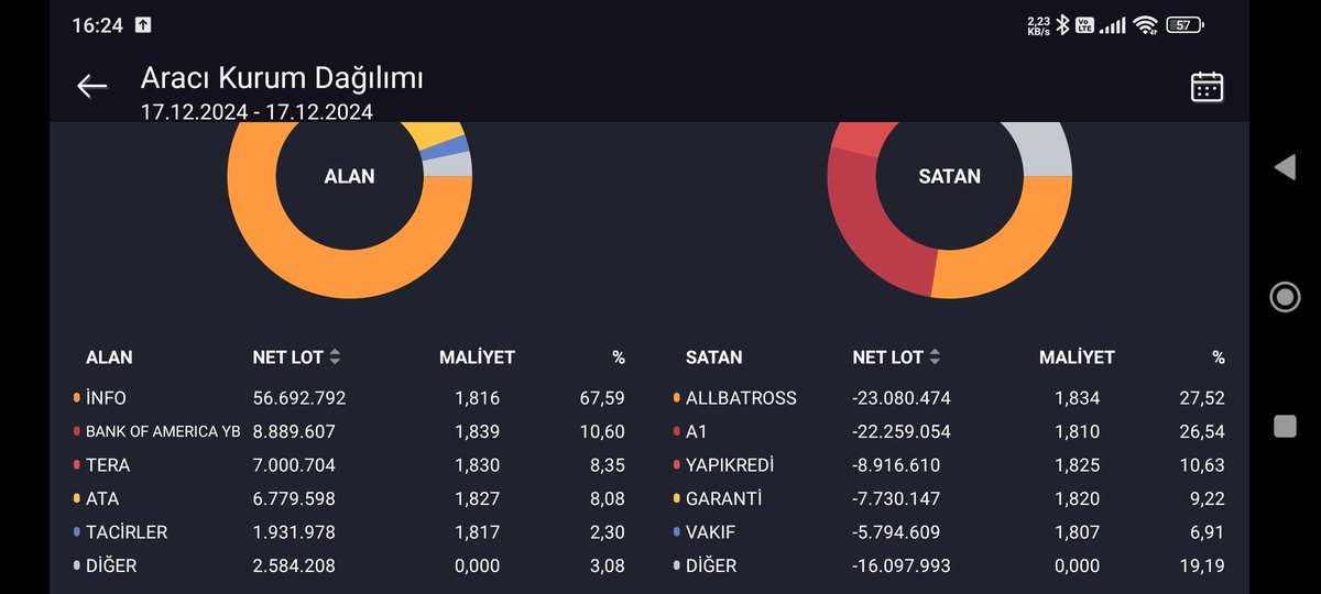 #PEHOL yaklaşmakta olan bir cisim var...