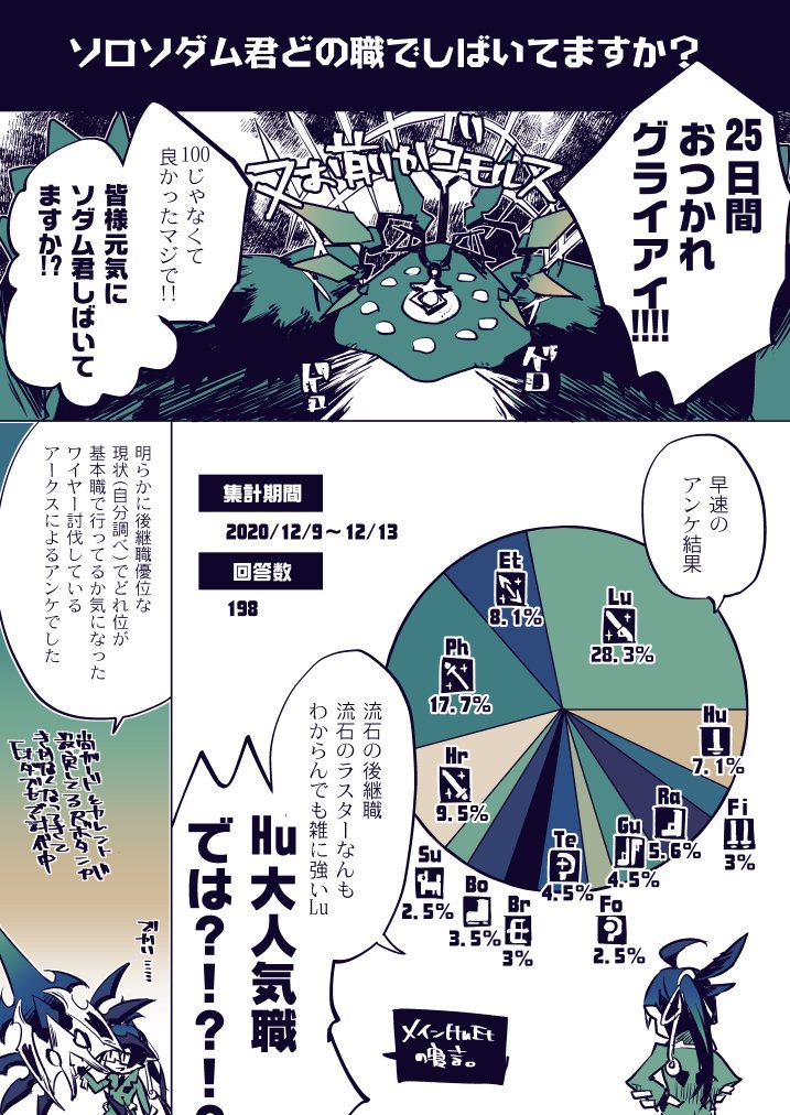 憎悪の話した????(百億年前位の話 