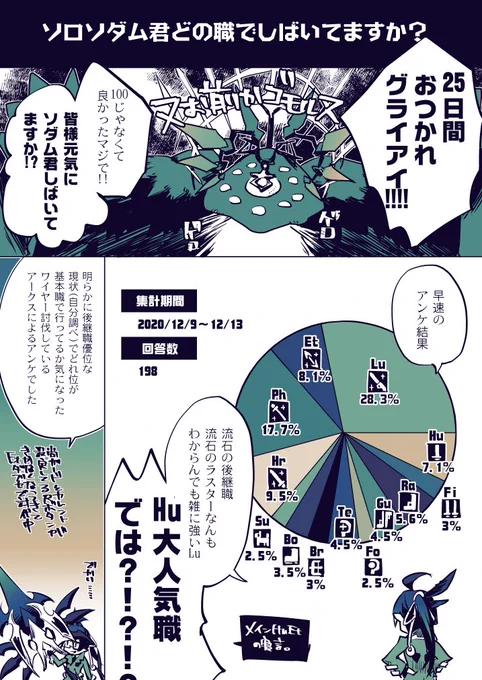憎悪の話した????(百億年前位の話 