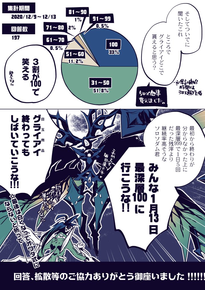 憎悪の話した????(百億年前位の話 