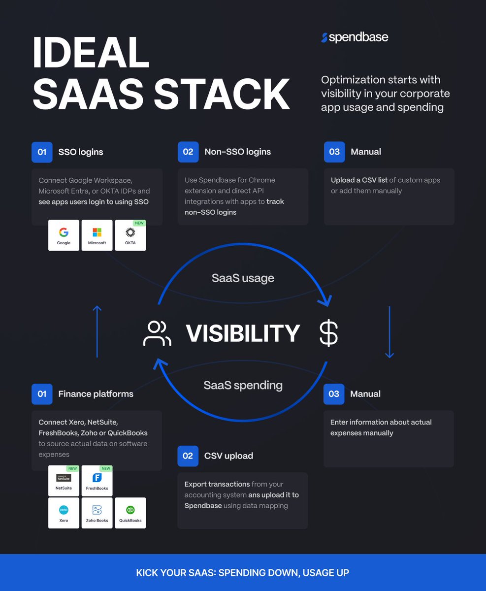 Spendbase tweet media