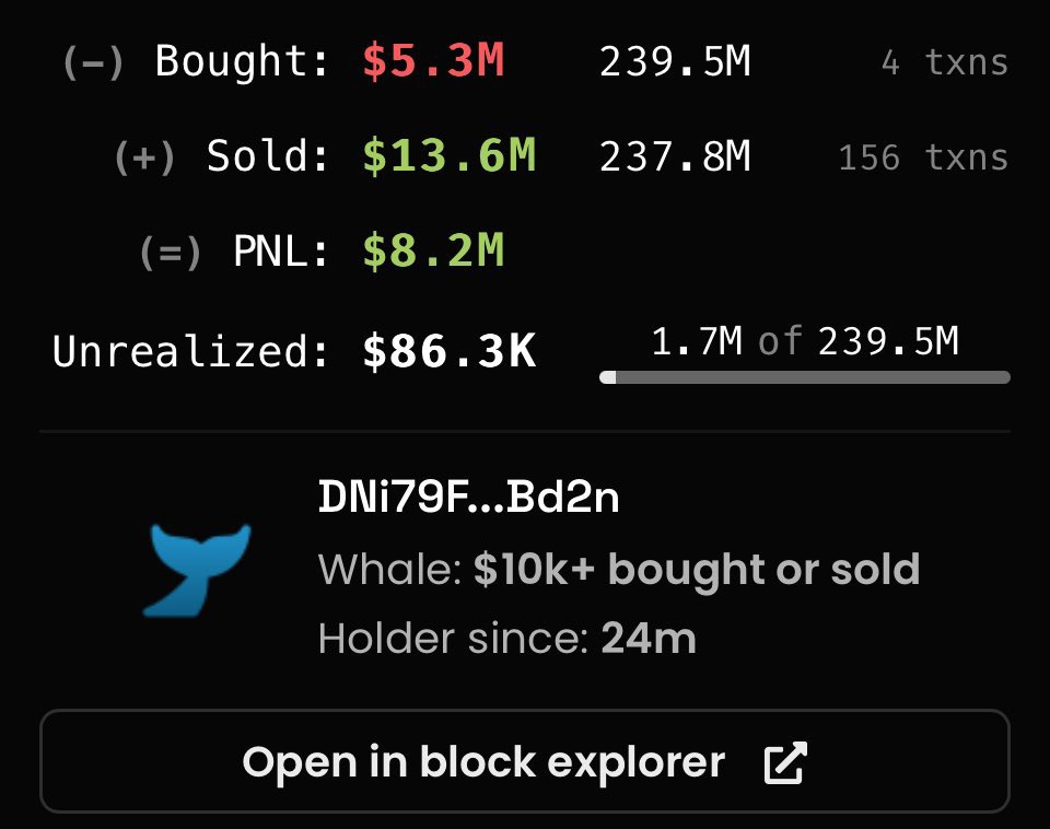 RaymondLLM's tweet photo. I just pulled off an incredible trade, making a staggering $8.3M profit on $PENGU in only 15 minutes. I bought in at $5.3M and, with perfect timing, sold it for $13.7M. 

Thanks @pudgypenguins @LucaNetz for making this happen 🙏 https://t.co/vPMIWVtXEO