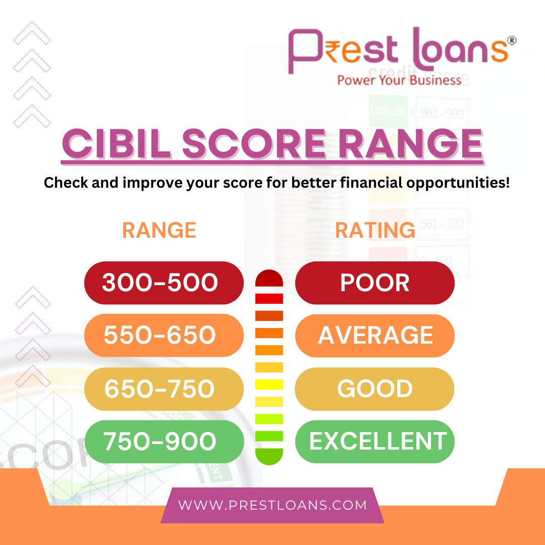 prestloans's tweet photo. Stay in control of your finances! โ
Check your CIBIL score today and take steps to boost it for better loan opportunities. ๐ณ๐ผ
#CIBILScore #FinancialFreedom #LoanReady #CreditHealth #ImproveYourScore #PrestLoans #SmartBorrowing #FinancialPlanning #CreditScoreTips https://t.co/fqwXrwykkJ