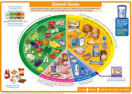 zoeharcombe's tweet photo. As soon as you know that @UKHSA (formerly Public Health England) invited fake food industry reps to design the UK 'healthy eating' advice you know to ignore every single thing @UKHSA says...
https://t.co/iqE9yVMvUW https://t.co/hxSGjKQ1lW