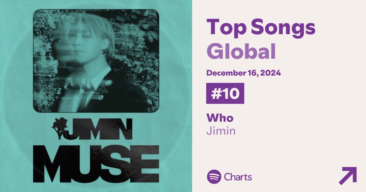 Volvimos al top 10 de Spotify y volvimos a 5 millones 😭🥹 así se hace equipo Jimin, estamos muy cerca de un nuevo récord, hicimos 5,029,286 (+189,472) mañana aumentemos más:

open.spotify.com/playlist/2U0hC…