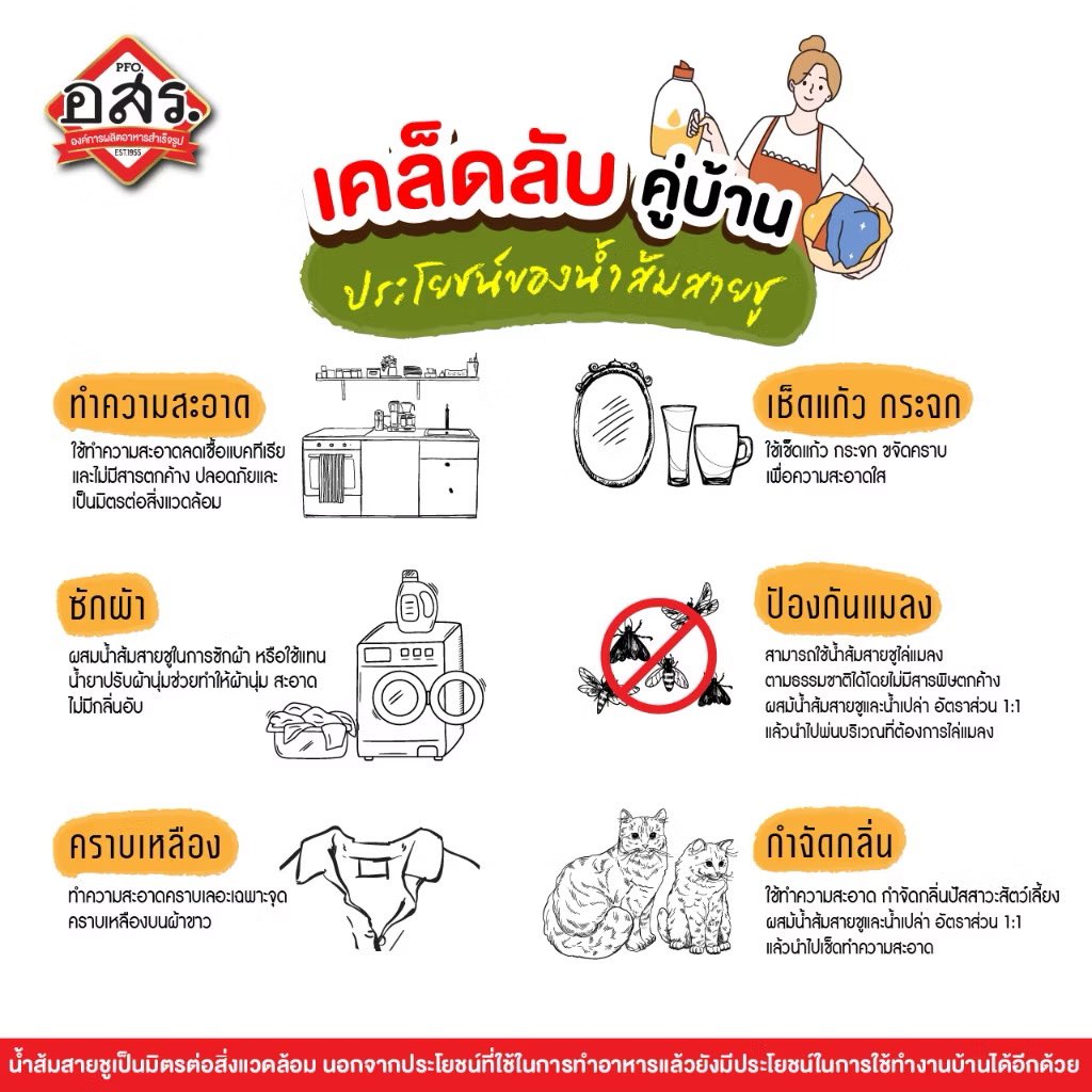 Basniixz's tweet photo. น้ำส้มสายชู อสร. คือดีมาก ทำคอนเท้น ใช้ได้ทุกอย่าง ไม่ใช่แค่กินอย่างเดียว 5555+

พิกัดเผื่อใครอยากสนับสุน https://t.co/rq5V0kALPi https://t.co/0DlD2Iywj0