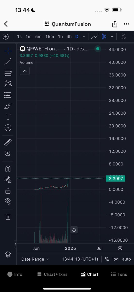 Crypto_Jopp's tweet photo. Welcome @DrProfitCrypto 

Once the testnet goes live, we will trade above 150/200M so you are early bro 👌🏽

The next few weeks will be fast-paced for $QF 

Sky is the limit folks

$QF to VALHALLA 🫡 https://t.co/tTmyIiai3B