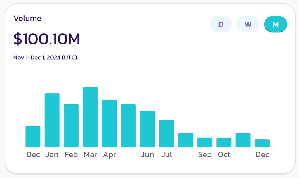 PancakeSwap tweet media