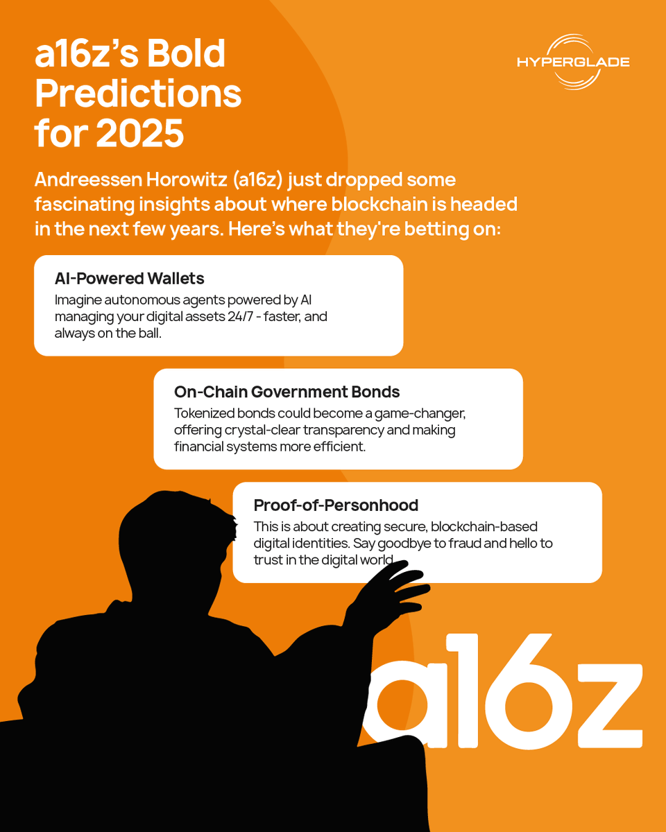 hyperglade's tweet image. @a16z &apos;s 2025 predictions are 🔥! AI-powered wallets, on-chain bonds, and proof-of-personhood. Blockchain is about to level up. 

#hyperglade #tech #blockchain #AI