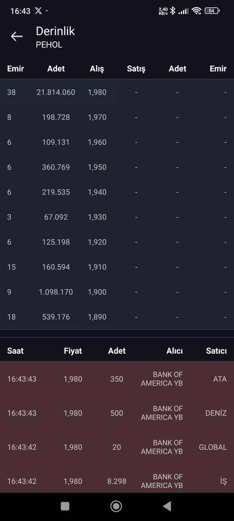 #pehol cisim çarptı 😄