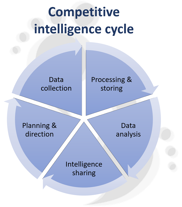 RecodeSolution_'s tweet photo. #Infographic: A competitive intelligence handbook!

#DataProcessing #DataMining #BusinessStrategies #CompetitorData #BusinessIntelligence #CompetitiveIntelligence https://t.co/h43R7oUhS4