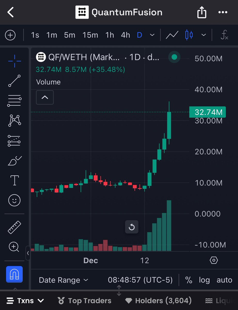 Healthy_Assets_'s tweet photo. $QF with a monster candle 📈

Looking deeper into @QuantumFusion_ been seeing this on the timeline more and more. 

🎥 coming soon 🚀 https://t.co/jgZZJUaz4k