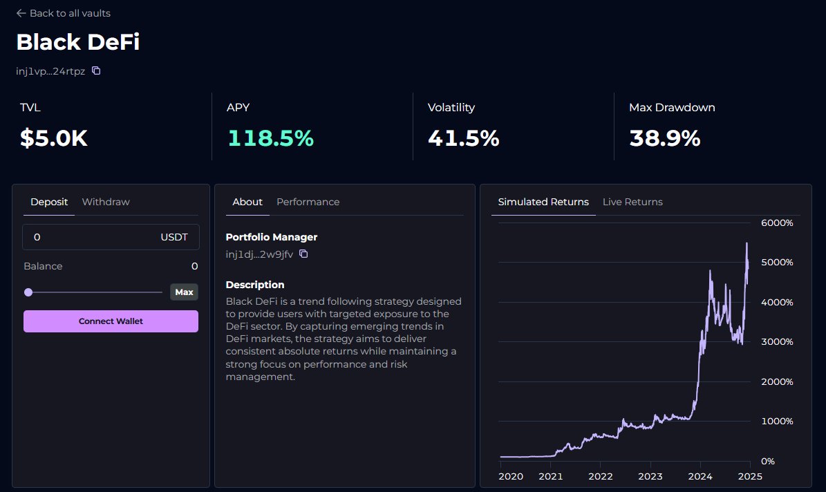 BlackPanther_Fi's tweet photo. Thrilled to unveil Black DeFi 🌊

Our latest trend following vault designed to provide exposure to the DeFi sector 🔥

Explore it now! 👇

https://t.co/s8Pg1iN7iy