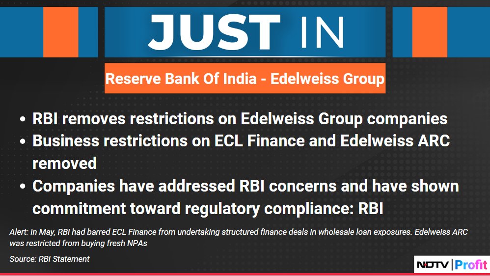 NDTVProfitAlpha's tweet photo. #RBI removes restrictions on #EdelweissGroup companies.
For the latest news and updates, visit https://t.co/by4FF5oyu4 https://t.co/6kX619HVac