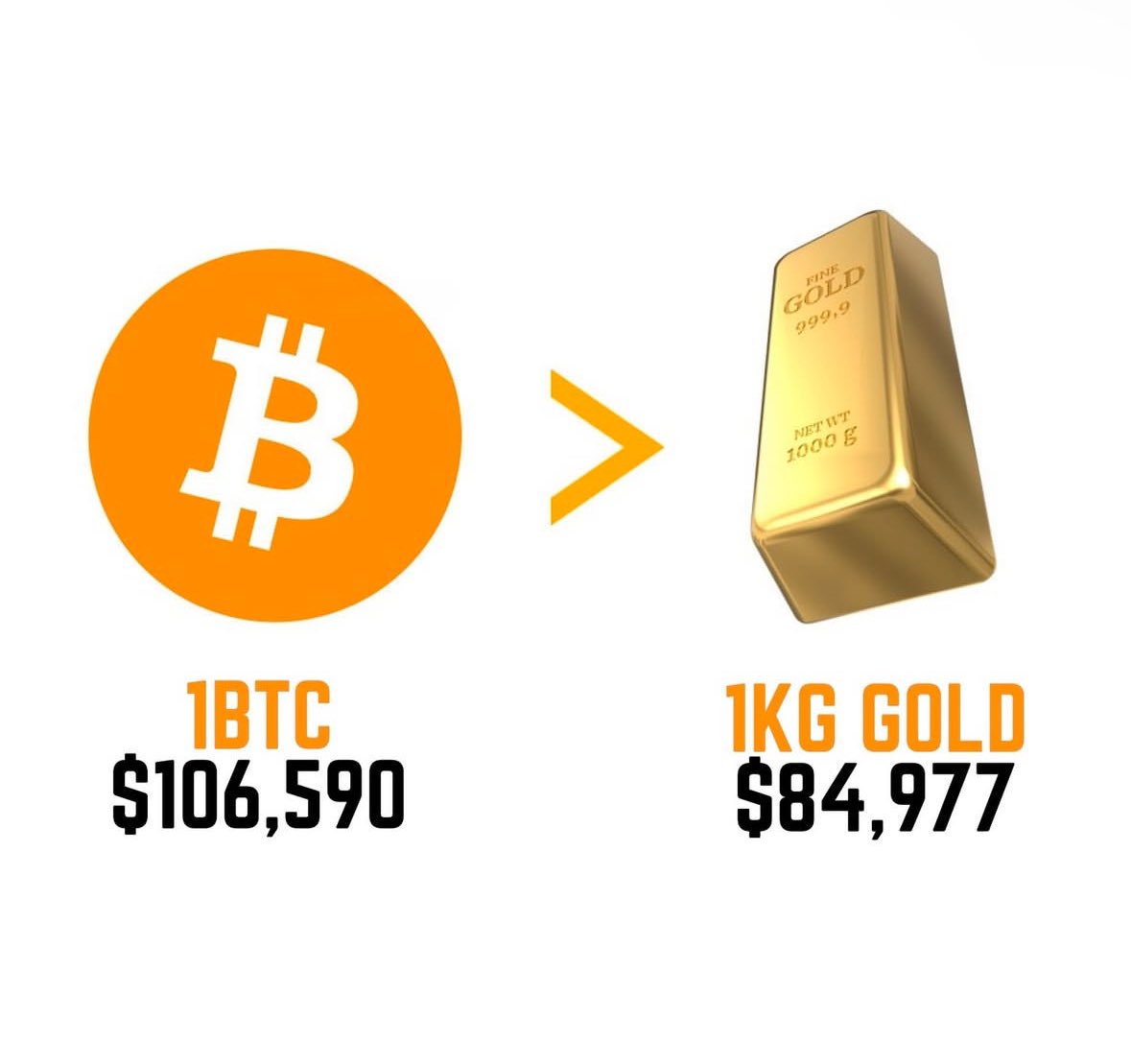 Tradesupreme AI tweet media