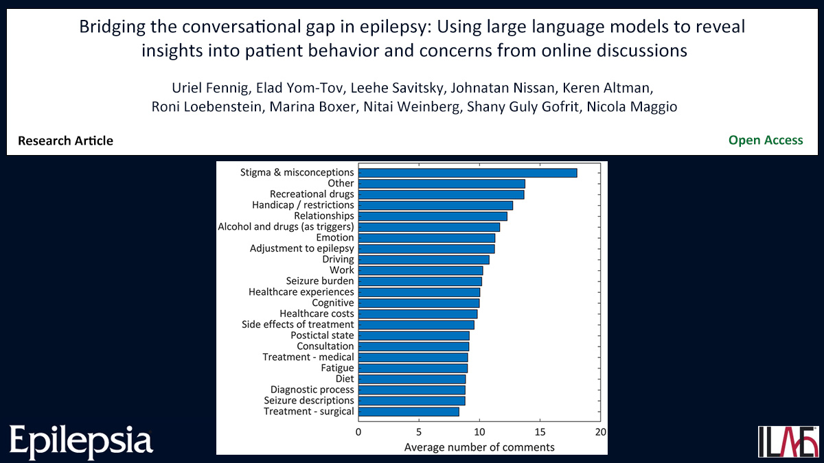Epilepsia (@epilepsiajourn) on Twitter photo Key point: #LLMs are used to analyze #Reddit data, revealing unfiltered insights into #epilepsy patient concerns
doi.org/10.1111/epi.18…
#ILAE #ASM #forums #mentalhealth #peersupport #substanceuse #suicidality <a href="/IlaeWeb/">International League Against Epilepsy</a> <a href="/WileyNeuro/">Wiley Neuro</a> @epilepsiajourn #languagemodels Key point: #LLMs are used to analyze #Reddit data, revealing unfiltered insights into #epilepsy patient concerns
doi.org/10.1111/epi.18…
#ILAE #ASM #forums #mentalhealth #peersupport #substanceuse #suicidality <a href="/IlaeWeb/">International League Against Epilepsy</a> <a href="/WileyNeuro/">Wiley Neuro</a> @epilepsiajourn #languagemodels