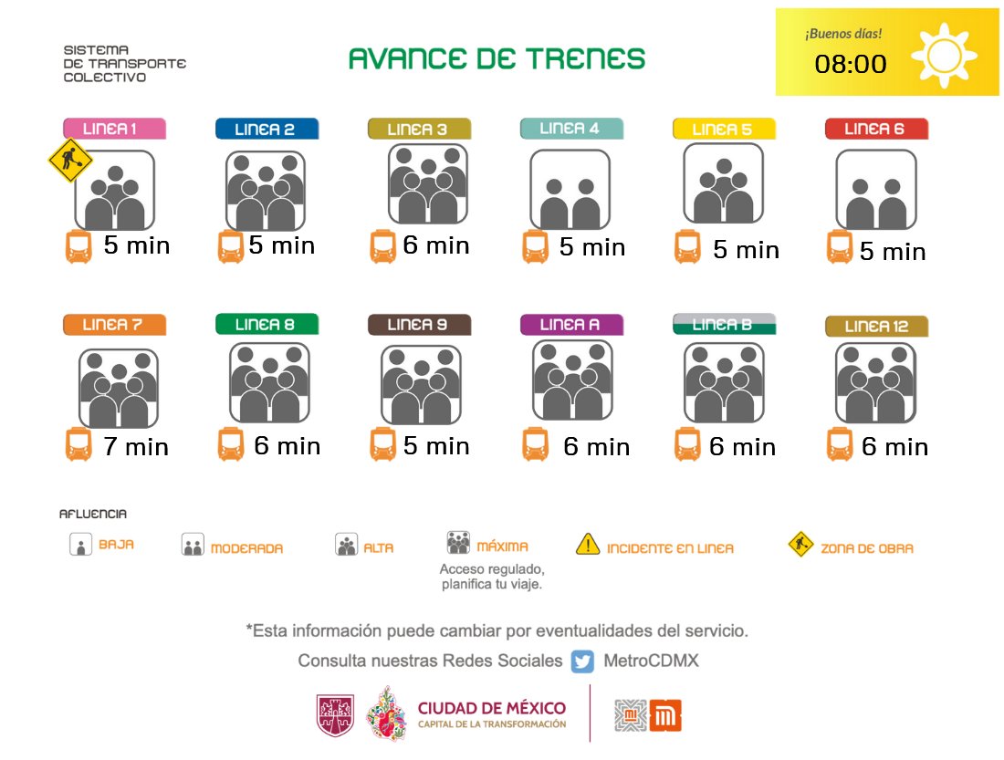 MetroCDMX tweet media