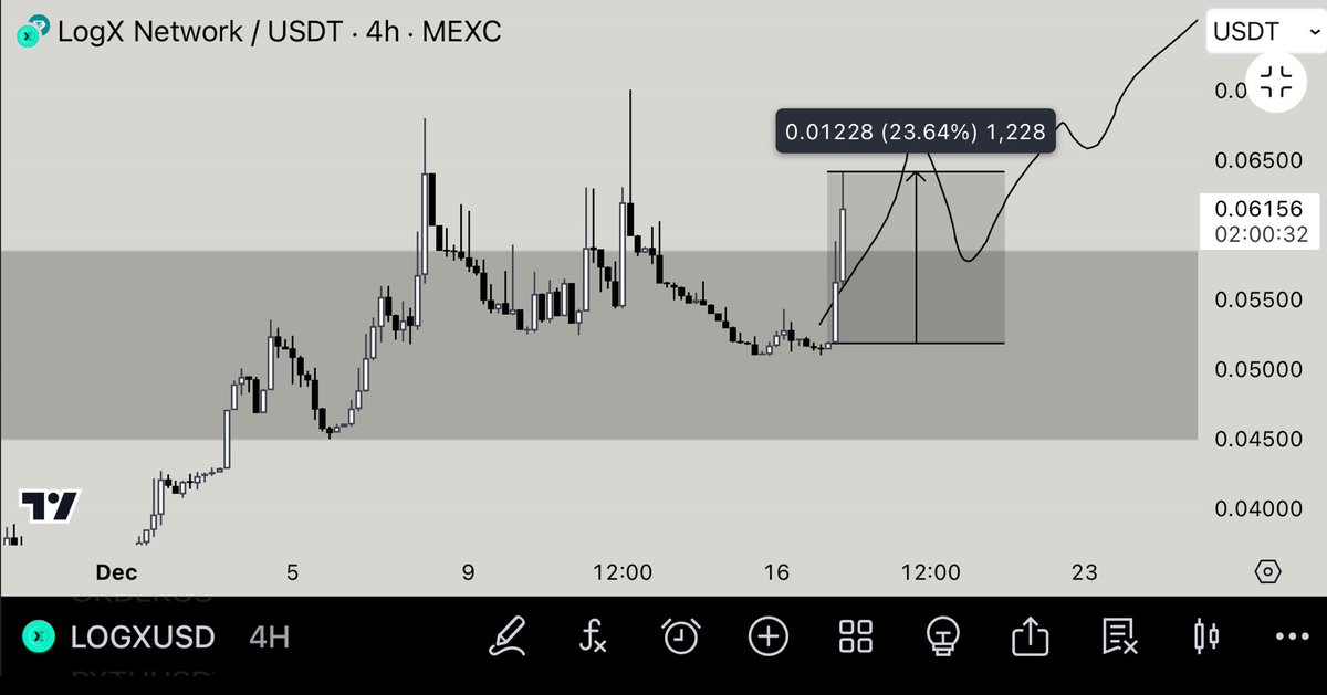 NihilusBTC's tweet photo. $LOGX up +23% already ✅

New chart theme. 🤝🏻

https://t.co/zBH2LQJuva https://t.co/K8MIAKiSlh