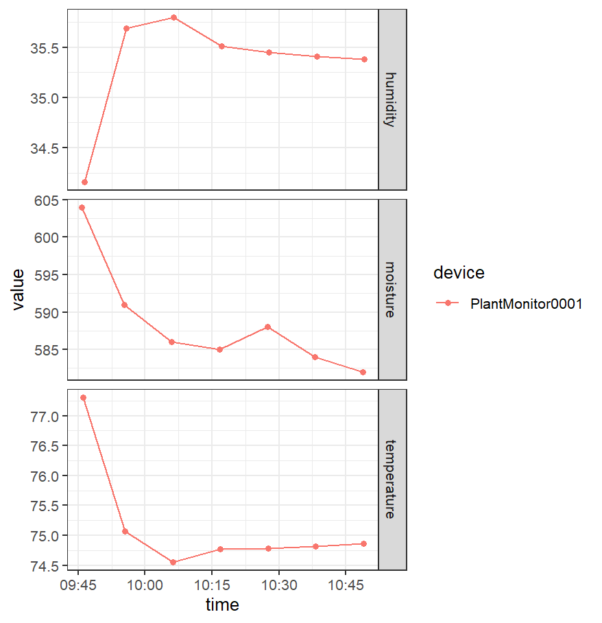 JamesBland_Econ's tweet image. After a few software edits, we are up and running for real now.
microcontroller --> Google sheet --> #Rstats
#ESP8266