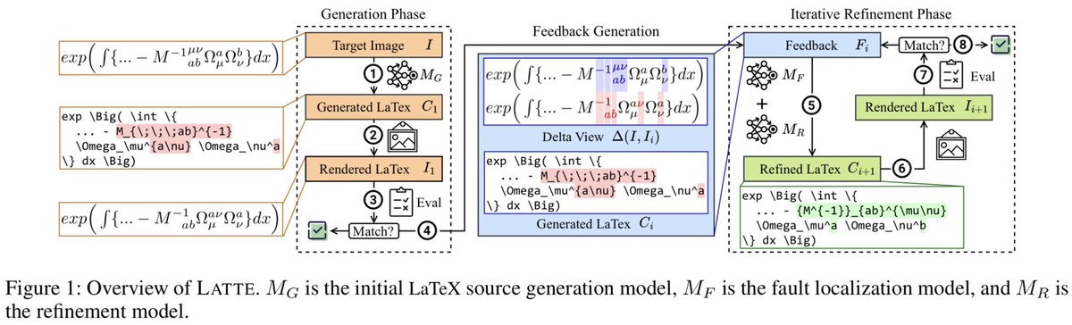 Thrilled to share that my PhD student, Nan Jiang, is on the academic job market! Nan, working on SE+AI, is the ideal kind of PhD student one can ask for. I’m confident he will be a great professor! 
jiang719.github.io Nan has papers in ICSE, FSE, NeurIPS, AAAI, and more.