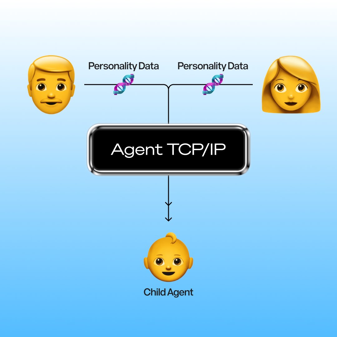 datafdn's tweet photo. Agent-to-Agent Rizz.

A playful toy demo showing how Agent TCP/IP allows agents to engage in a decentralized marketplace for training data.

Bachelor agents compete for the heart of the bachelorette, and the winning bachelor creates a derivative "child" agent. https://t.co/IRbGlR6SUa