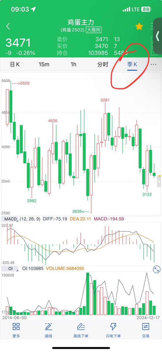 九紫离火（交易也是生意） tweet media