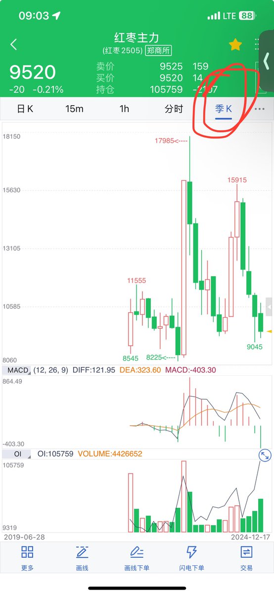 九紫离火（交易也是生意） tweet media