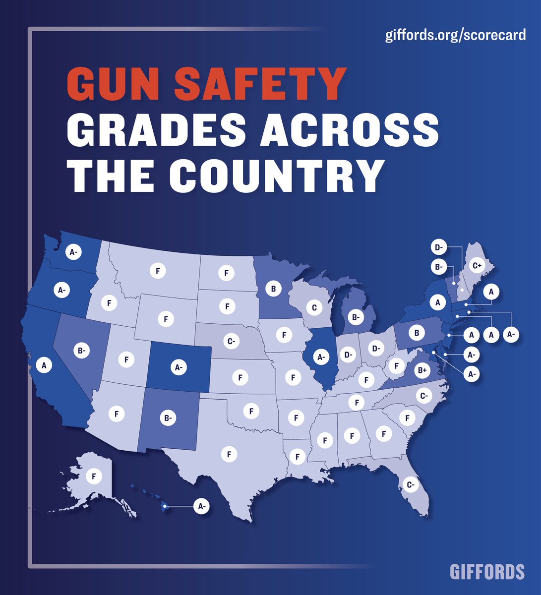 NEW: We just released our Annual Gun Law Scorecard, which analyzes and grades every state on the strength of their gun laws.

The data is undeniable: States with stronger gun laws have lower gun death rates and more lives saved: giffords.org/scorecard