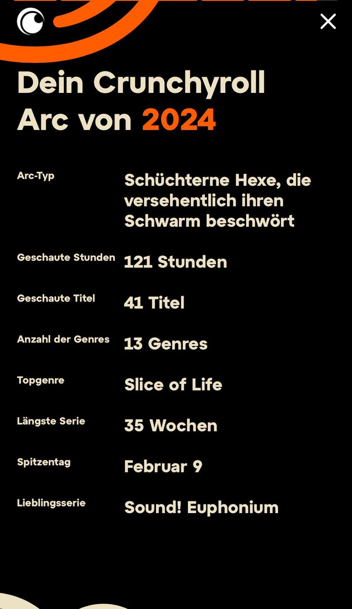 Keine Ahnung wie‘s zu diesem Arc Typ kommt 😂 Aber dafür, dass ich erst Ende Januar 2024 mit den Anime angefangen habe… 🤔 Und natürlich „Sound Eupohonium“ an der Spitze 🥰 (gefolgt von „Laid Back Camp“. &amp; „Spice&amp; Wolf“