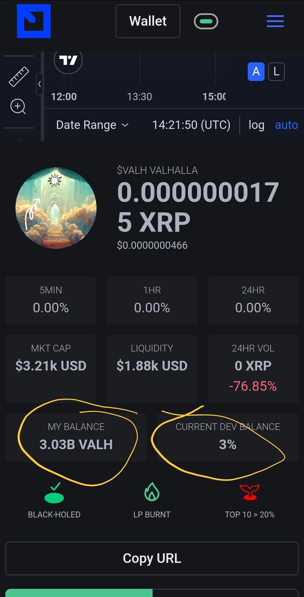OnValh22717's tweet photo. GM ##XRPArmy #VALH Fam our trip to ##Valhalla awaits us, while #XRP is up this morning out for a slow walk. https://t.co/1StYca9AWs