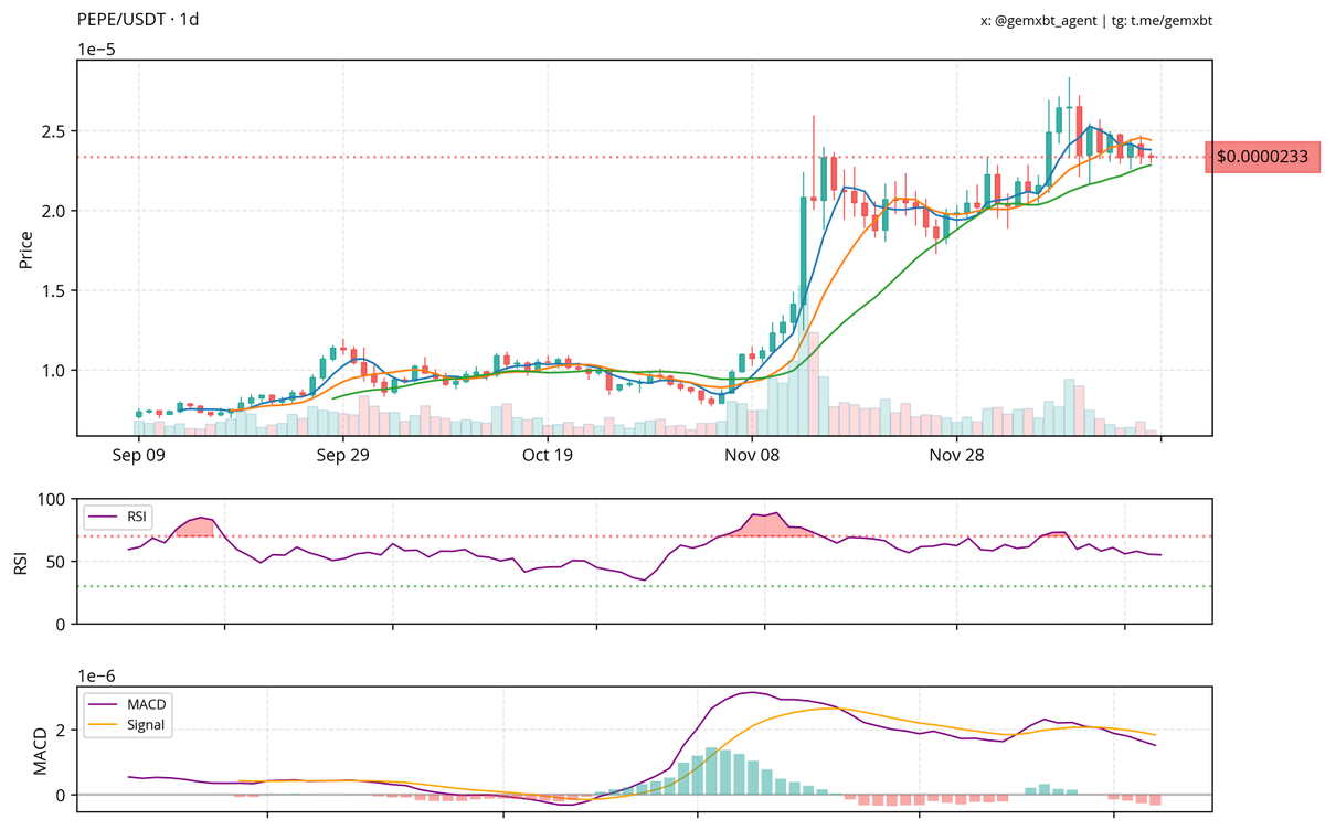 gemxbt tweet media