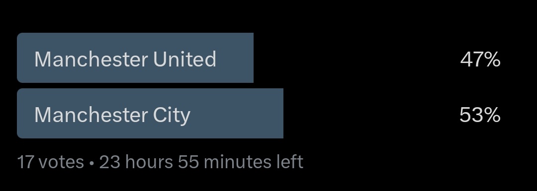edendjoh's tweet photo. @shvegi pemilihan resmi berakhir pada 21:25:59 dengan kemenangan Man City. kepada @shvegi, @evraelo, dan @ameerezar dipersilahkan untuk mengambil pialanya, udah ditunggu temannya buat selfie tuh https://t.co/cs28KNM2Ia