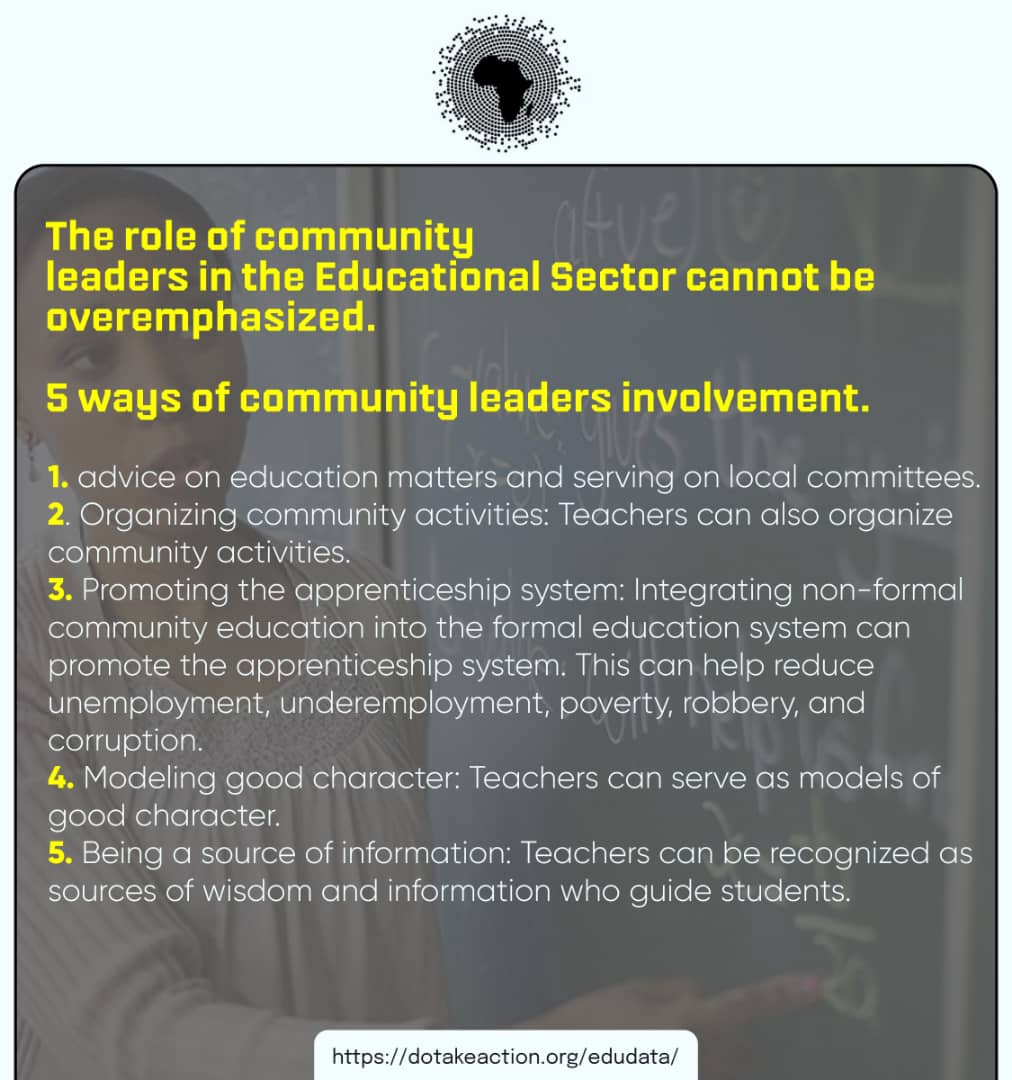 data4devt's tweet image. Boosting Education in Nigeria:
Community power! 60% of Nigerian communities have education initiatives. Let's boost parental & community engagement! Experts recommend: 20% funding increase & 50% parent training #Edudata #NigeriaEd #CommunityEngagement