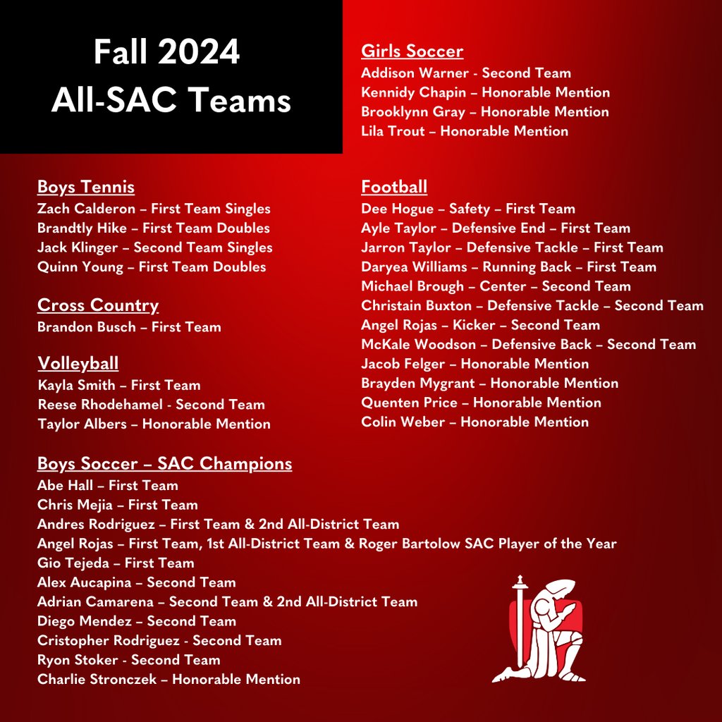 BishopLuers's tweet photo. Congratulations to the Fall All-SAC Team athletes! We are also proud to present the Fall Kneeling Knight award recipients. This award is given to a student athlete who best represents the values of Bishop Luers High School.

#LuersSpirit https://t.co/hlp0jJkmqx