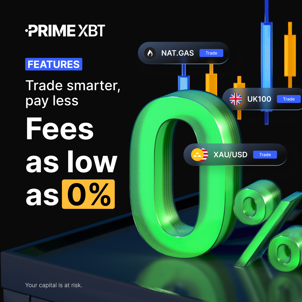 Don't Waste Time! 5 Facts To Start Short on Prime XBT