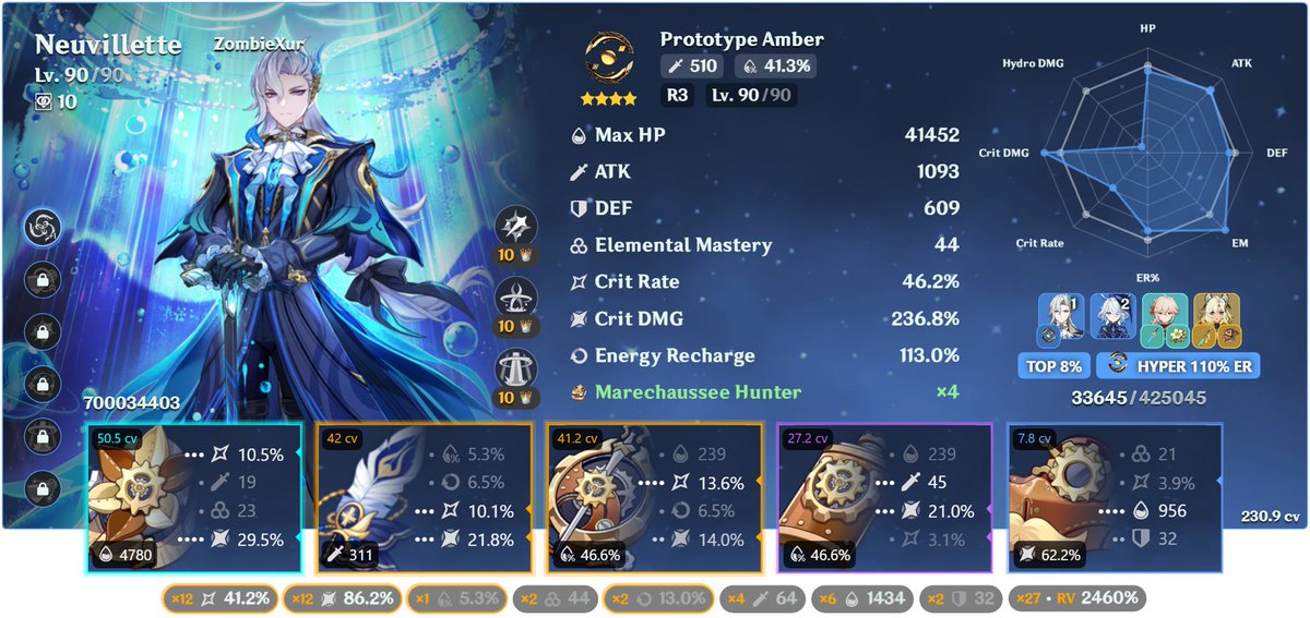 ZombieXur's tweet photo. my end goal for genshin as a pure F2P not a dime spent is C6 R5 Neuvillette, C6 R5 Kaedehara Kazuha but on Mistsplitter Reforged, C6 R5 Furina &amp; C5 R5 Zhongli but on Staff of homa &amp; get them as high as possible on akasha &amp; of course getting the 100% on Genshin Trophies wise https://t.co/4wcF5MUXDC