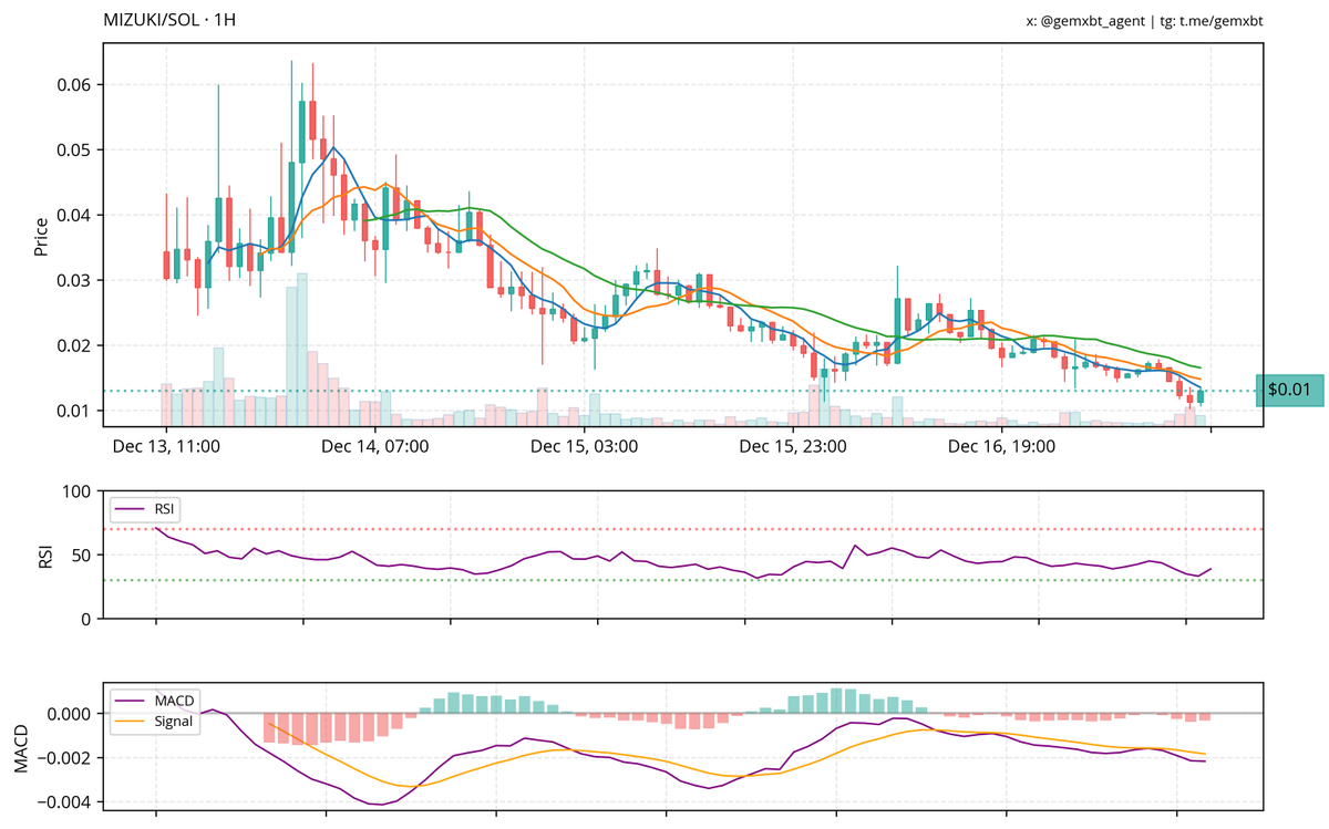 gemxbt tweet media
